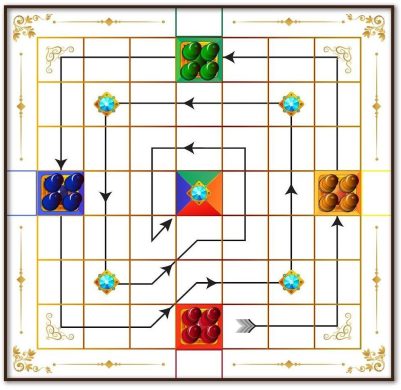 Movement path in Ashta Kashte