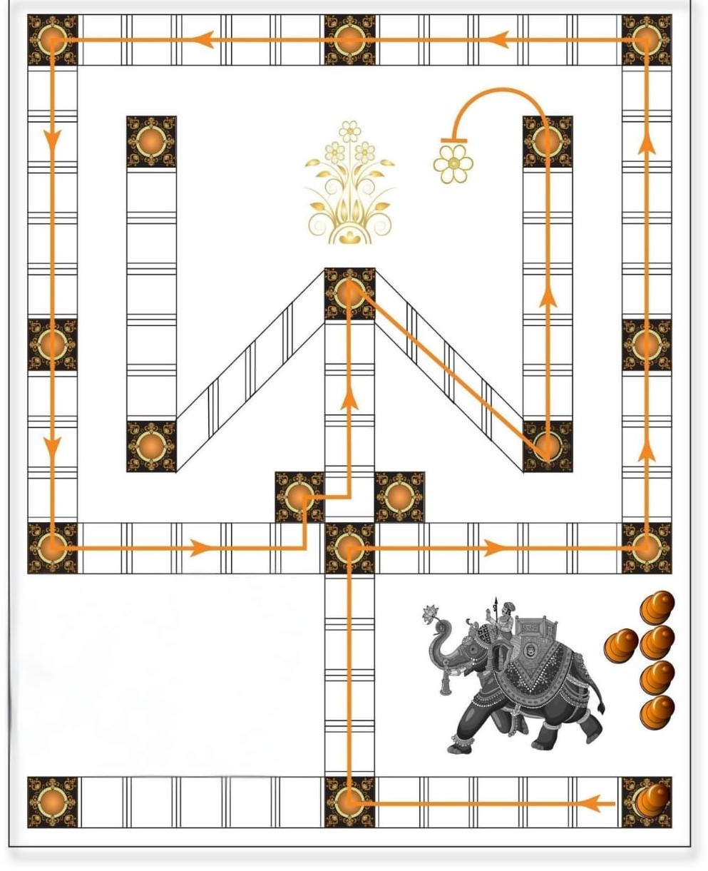 Movement route on the Vimanam board